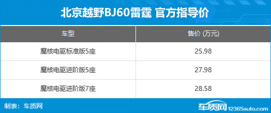 北京BJ60雷霆上市 售價25.98-28.58萬元