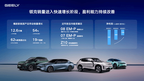 上半年营收首破千亿、毛利率超15%,吉利汽车:已经看到了重现辉煌的曙光