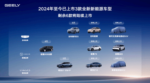 上半年营收首破千亿、毛利率超15%,吉利汽车:已经看到了重现辉煌的曙光