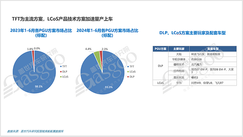 HUD市场知多少:W-HUD占据主流,国内厂商推动AR-HUD爆发式增长