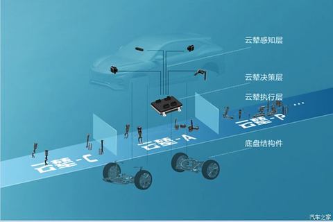 汽车之家
