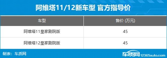 阿維塔11/12皇家劇院版上市 售價45萬元