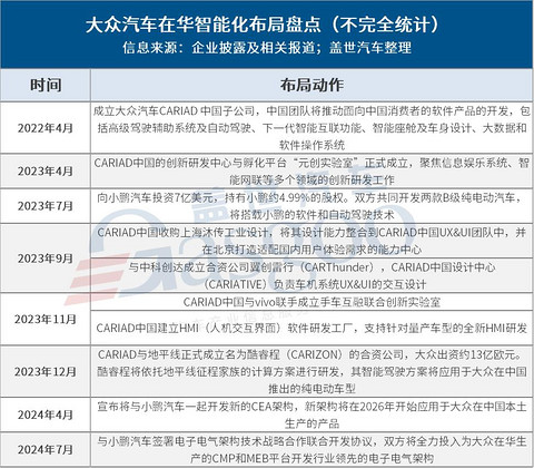 合资反击战,智能化转型谁走在最前面?