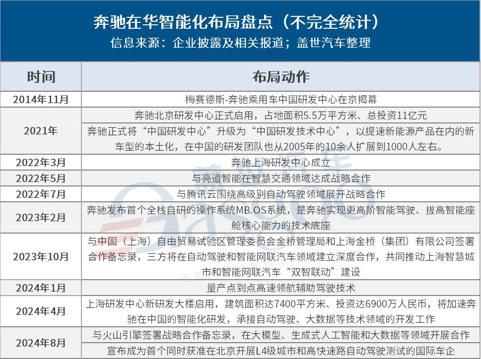 合資反擊戰(zhàn)，智能化轉(zhuǎn)型誰走在最前面？