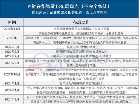 合资反击战,智能化转型谁走在最前面?