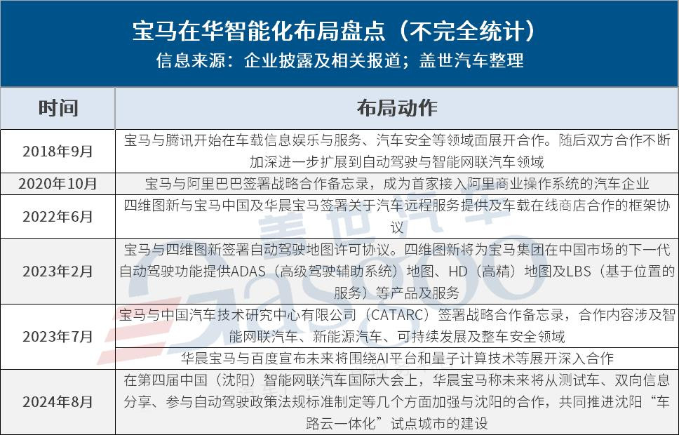 合資反擊戰(zhàn)，智能化轉(zhuǎn)型誰走在最前面？