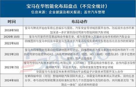 合资反击战,智能化转型谁走在最前面?