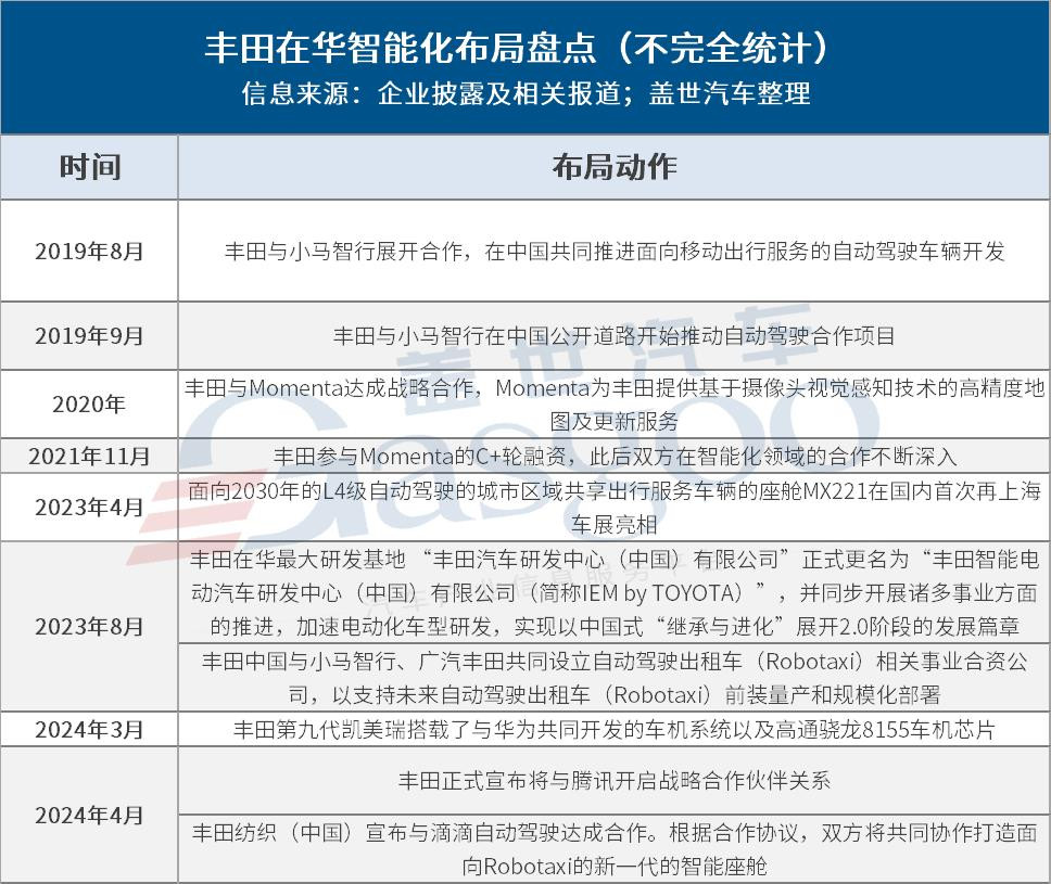 合資反擊戰(zhàn)，智能化轉(zhuǎn)型誰走在最前面？