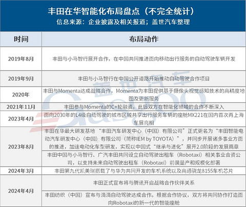 合资反击战,智能化转型谁走在最前面?