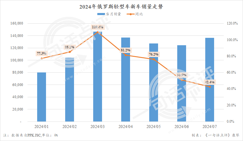 俄罗斯给了中国汽车当头一棒？