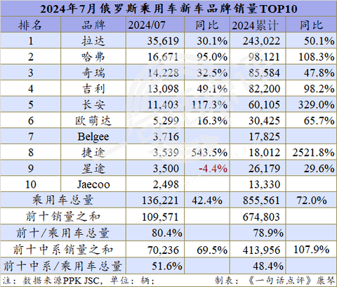 俄罗斯给了中国汽车当头一棒？