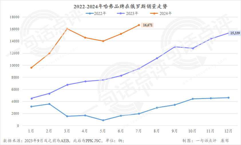 俄羅斯給了中國(guó)汽車當(dāng)頭一棒？