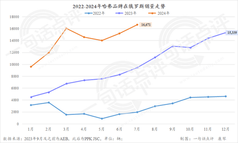 俄罗斯给了中国汽车当头一棒？