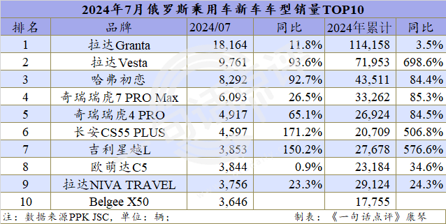 俄羅斯給了中國(guó)汽車當(dāng)頭一棒？