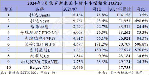 俄罗斯给了中国汽车当头一棒?