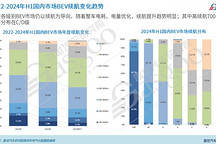 BEV電量變化知多少：平均單車(chē)電量逐年增長(zhǎng)，高、低電量版本結(jié)構(gòu)均衡發(fā)展