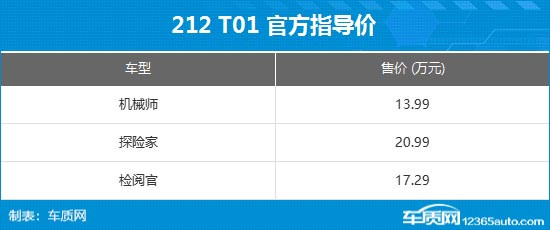 全新212 T01上市 售價13.99-17.29萬元