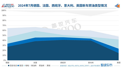 纯电不香了,欧美车市开启“混动”模式