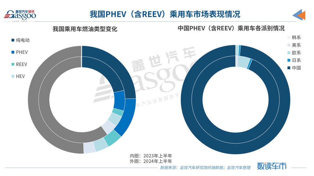 純電不香了，歐美車市開啟“混動”模式