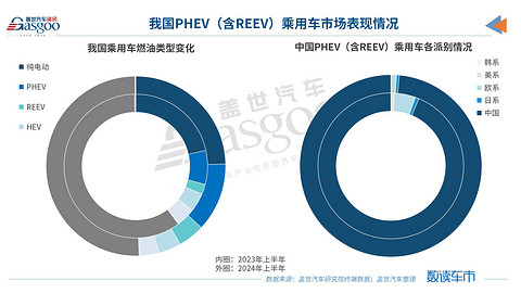 纯电不香了,欧美车市开启“混动”模式