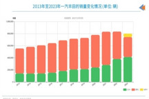 丰田还有机会吗?