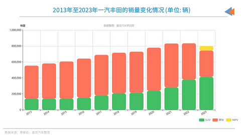 丰田还有机会吗？