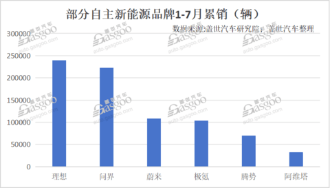 长安汽车为啥卖不好高端车?