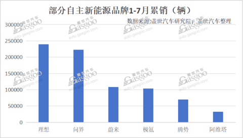 长安汽车为啥卖不好高端车？