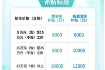 杭州出臺汽車置換補貼新政，最高補貼12000元