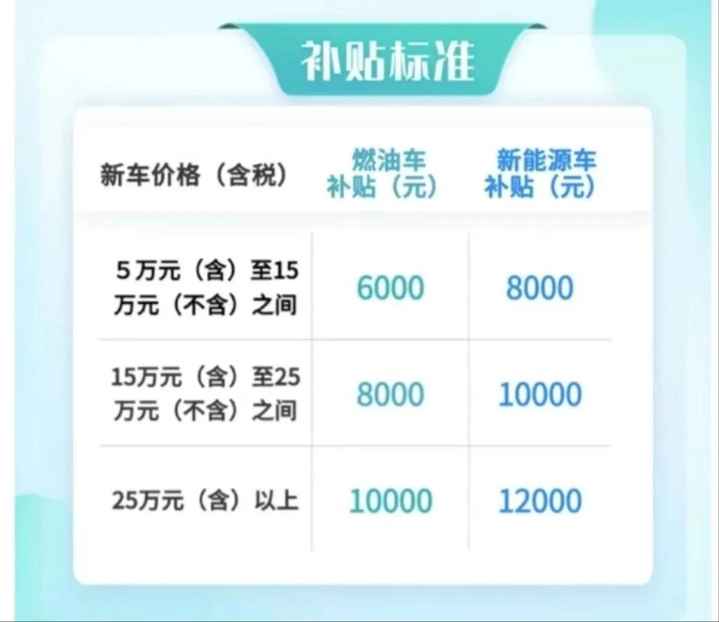 杭州出臺(tái)汽車置換補(bǔ)貼新政，最高補(bǔ)貼12000元