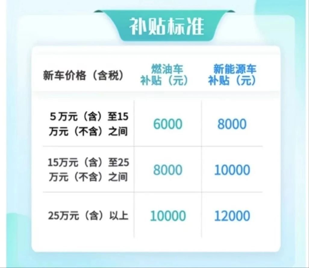 杭州出台汽车置换补贴新政，最高补贴12000元