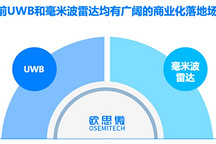 Seeds丨歐思微完成數(shù)千萬(wàn)Pre-A+輪融資，聚焦車規(guī)無(wú)線SoC芯片