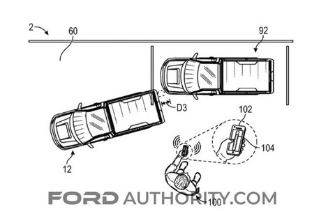 福特汽车申请新专利：远程操控系统