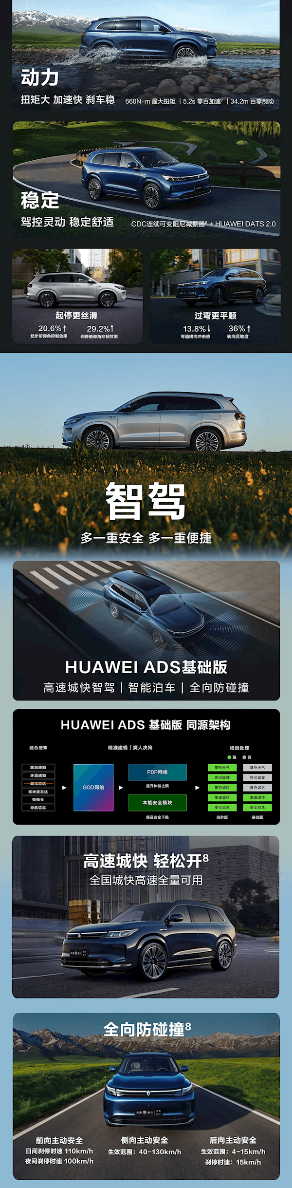 25萬元級的全能SUV！問界新M7 Pro一圖看懂