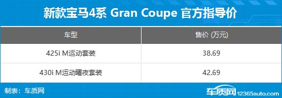 新款宝马4系 Gran Coupe上市 售38.69万元起