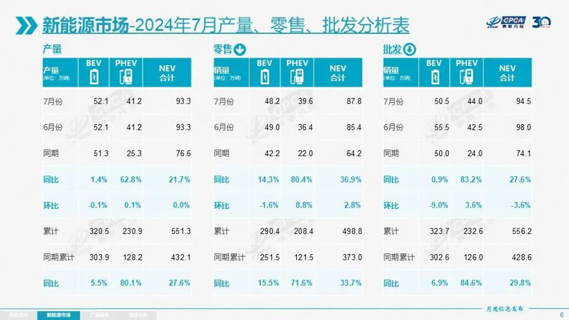 纯电是未来，增程是活着