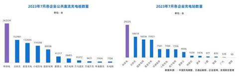 搞充电桩,不是件好差事