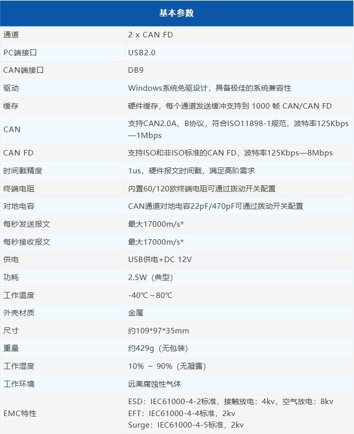 同星智能推出創新型CAN FD轉光纖產品