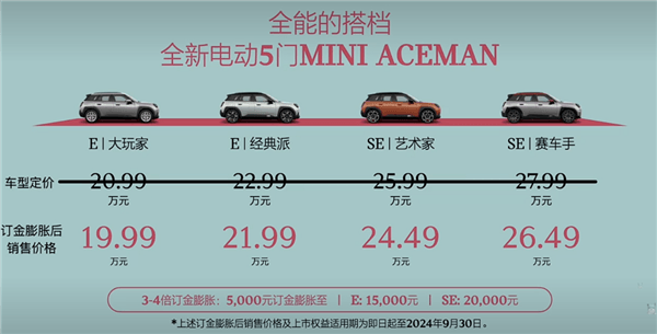 限時19.99萬起！MINI首款純電SUV ACEMAN上市