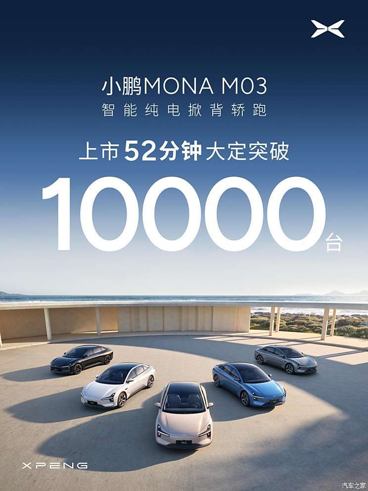 小鹏MONA M03上市52分钟大定突破一万台