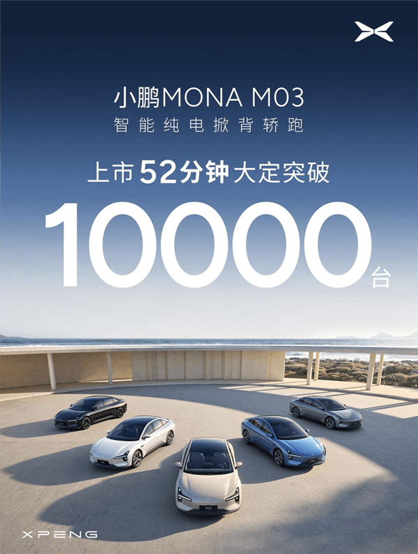 11.98萬上市即賣爆！小鵬MONA M03上市52分鐘大定突破一萬臺