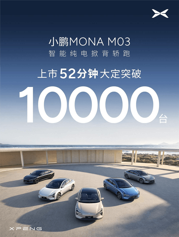 11.98万上市即卖爆！小鹏MONA M03上市52分钟大定突破一万台