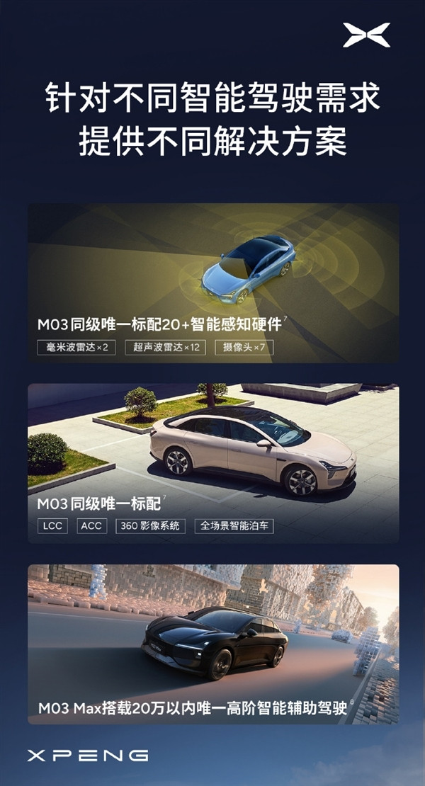 11.98萬上市即賣爆！小鵬MONA M03上市52分鐘大定突破一萬臺