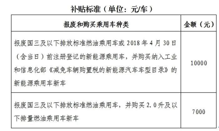 为了让你换掉“破车”，北京、杭州玩命花钱