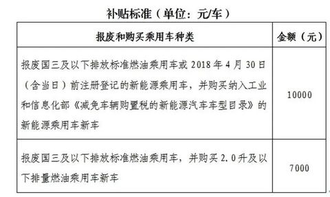 为了让你换掉“破车”,北京、杭州玩命花钱