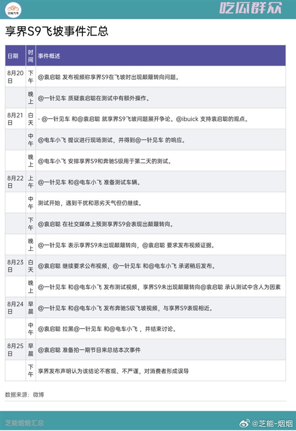 無心插柳柳成蔭：消息稱享界S9飛坡之地正在修繕