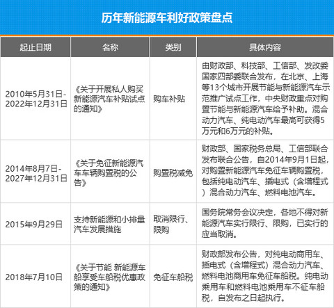 新能源车渗透率过半 