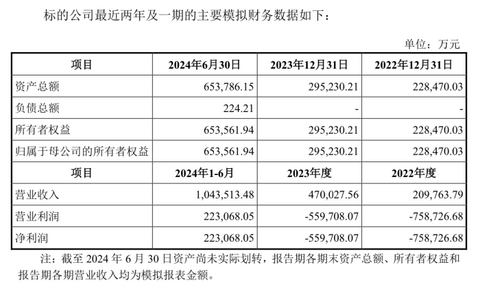 阿维塔赛力斯相继入股,谁是华为引望下一个股东?