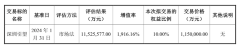 阿维塔赛力斯相继入股,谁是华为引望下一个股东?