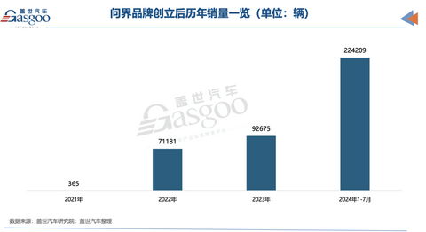 阿维塔赛力斯相继入股,谁是华为引望下一个股东?